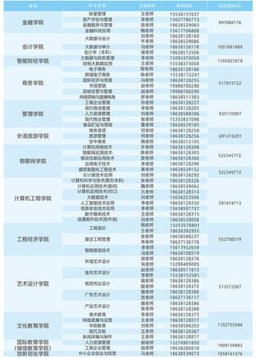 @河南考生 河南经贸职业学院2021年招生咨询热线已开通