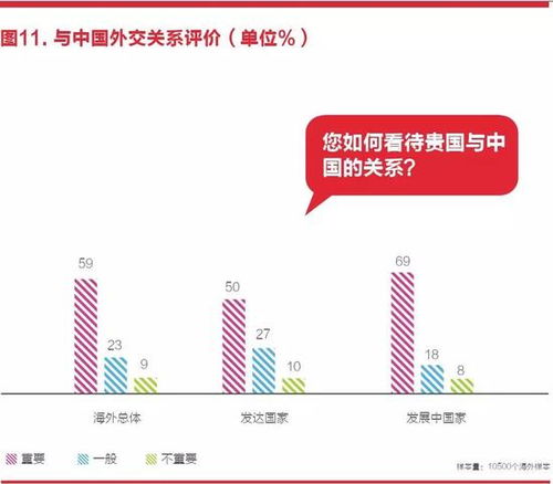 中国形象全球调查 预期中国经济第一受访者增多